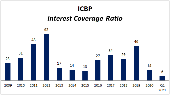 ICBP-6.png