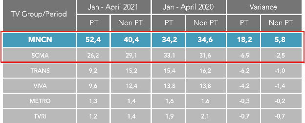 MNCN-vs-SCMA-1.png